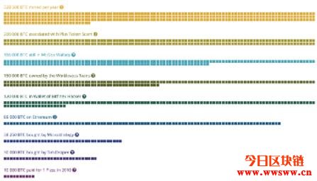 MicroStrategy购买了38,250 BTC作为公司储备